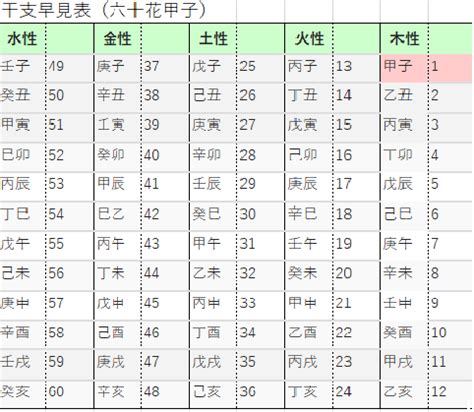 2024年 甲子|「2024年・令和6年」今年の「甲子の日・こうし(きの。